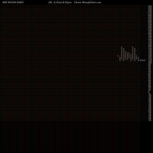 Free Point and Figure charts 827NHAI24 961823 share BSE Stock Exchange 