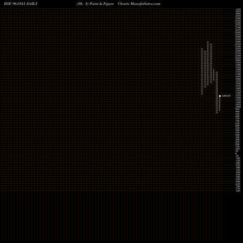 Free Point and Figure charts 816IREDA24 961831 share BSE Stock Exchange 