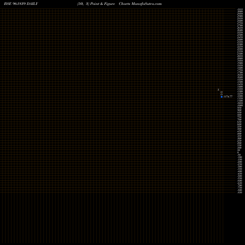 Free Point and Figure charts 880IREDA29 961839 share BSE Stock Exchange 