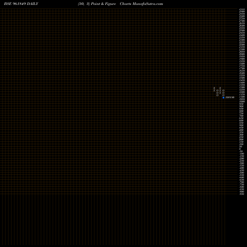 Free Point and Figure charts 861KPL24 961849 share BSE Stock Exchange 