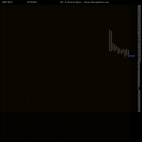 Free Point and Figure charts 863REC29 961869 share BSE Stock Exchange 