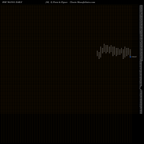 Free Point and Figure charts 863IRFC29 961881 share BSE Stock Exchange 