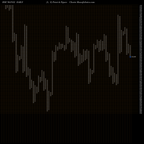 Free Point and Figure charts HDFCW3 961912 share BSE Stock Exchange 