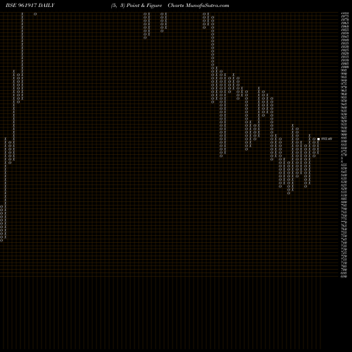 Free Point and Figure charts SHAREINWARR 961917 share BSE Stock Exchange 