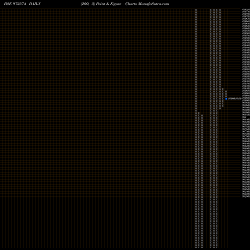 Free Point and Figure charts IFCISR53 972574 share BSE Stock Exchange 