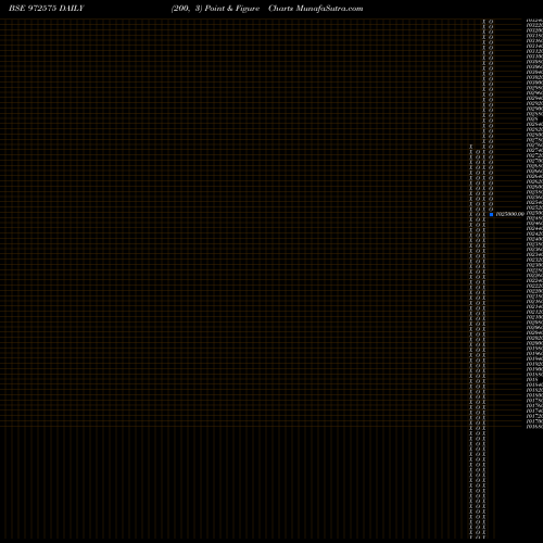 Free Point and Figure charts IFCISR54 972575 share BSE Stock Exchange 