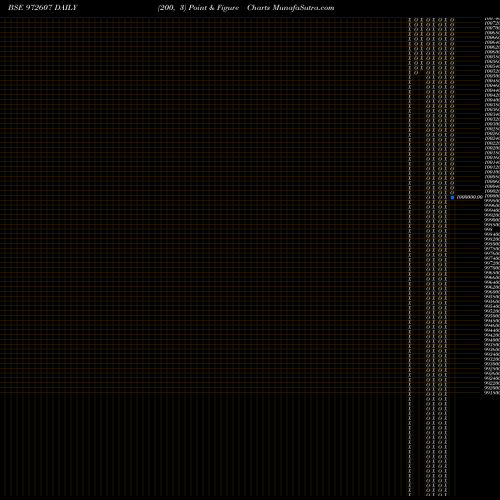 Free Point and Figure charts IFCISR55 972607 share BSE Stock Exchange 
