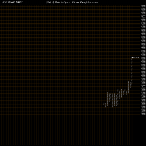 Free Point and Figure charts IFCI010811B 972655 share BSE Stock Exchange 