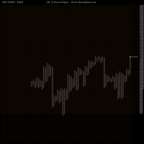 Free Point and Figure charts IFCI010811C 972656 share BSE Stock Exchange 