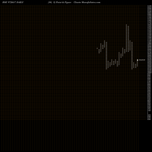 Free Point and Figure charts IFCI010811D 972657 share BSE Stock Exchange 