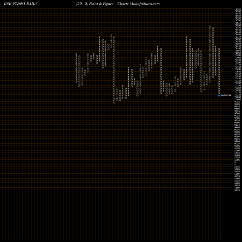 Free Point and Figure charts IFCI311026D 972691 share BSE Stock Exchange 