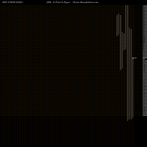 Free Point and Figure charts IRFC8NOV11B 972693 share BSE Stock Exchange 