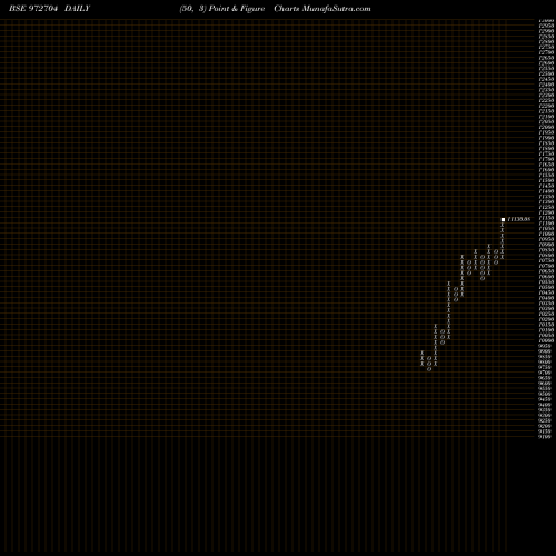 Free Point and Figure charts IFCI121211A 972704 share BSE Stock Exchange 