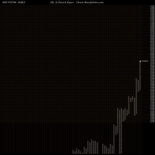 Free Point and Figure charts IFCI121211C 972706 share BSE Stock Exchange 