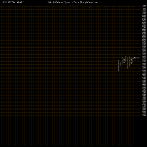 Free Point and Figure charts IFCI150212B 972714 share BSE Stock Exchange 