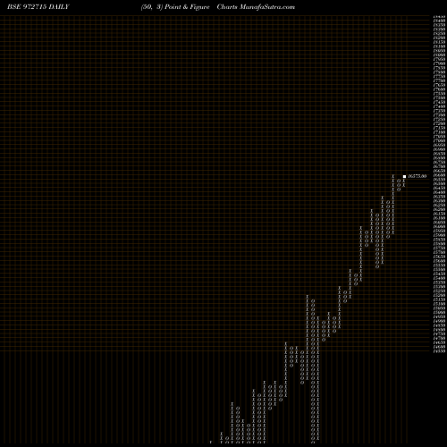 Free Point and Figure charts IFCI150212C 972715 share BSE Stock Exchange 