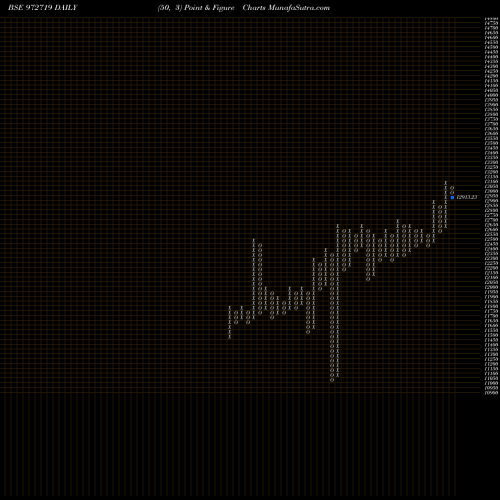 Free Point and Figure charts IFCI310312A 972719 share BSE Stock Exchange 