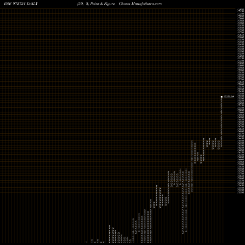 Free Point and Figure charts IFCI310312C 972721 share BSE Stock Exchange 