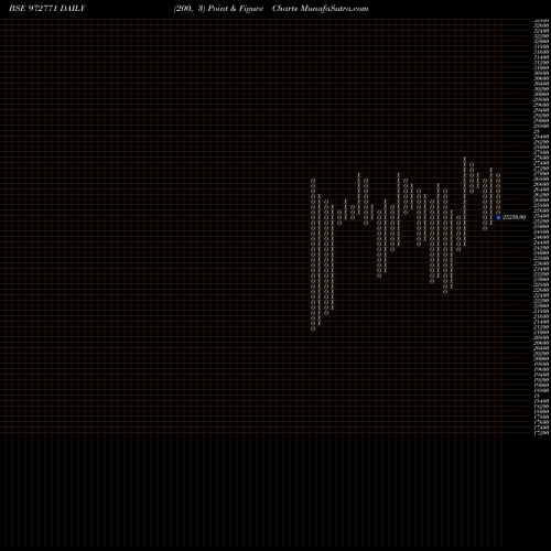 Free Point and Figure charts 990IFCI27B 972771 share BSE Stock Exchange 