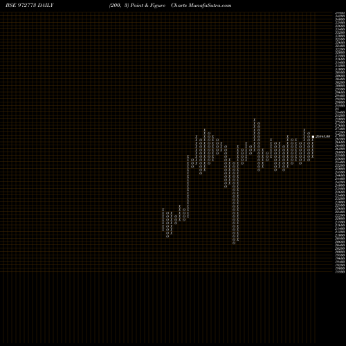Free Point and Figure charts 990IFCI37D 972773 share BSE Stock Exchange 