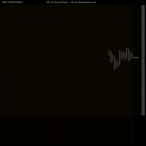 Free Point and Figure charts 915PTCIF27 972889 share BSE Stock Exchange 