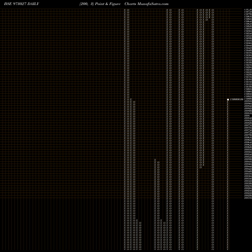 Free Point and Figure charts 955TMFPERP 973027 share BSE Stock Exchange 