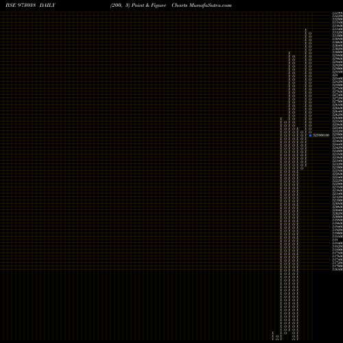 Free Point and Figure charts 925CIFPERP 973038 share BSE Stock Exchange 