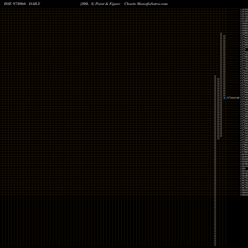 Free Point and Figure charts SCUF17MAR21 973066 share BSE Stock Exchange 