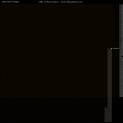 Free Point and Figure charts SCUF30321 973117 share BSE Stock Exchange 