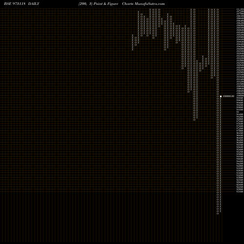 Free Point and Figure charts 119AML26 973118 share BSE Stock Exchange 