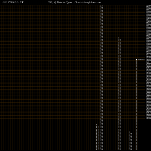 Free Point and Figure charts 920CIFCL31 973201 share BSE Stock Exchange 