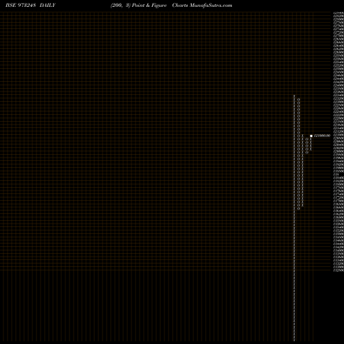 Free Point and Figure charts SSFL160621 973248 share BSE Stock Exchange 