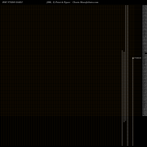 Free Point and Figure charts 732IGT31 973269 share BSE Stock Exchange 