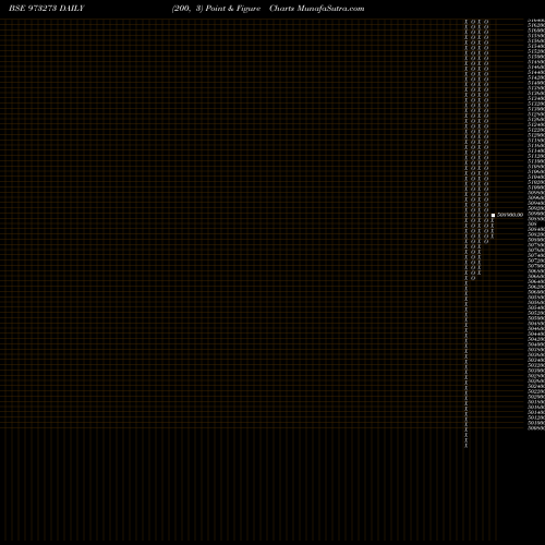Free Point and Figure charts 905CIFCL31 973273 share BSE Stock Exchange 