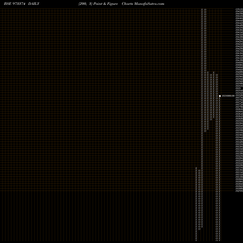 Free Point and Figure charts 726NHAI38 973374 share BSE Stock Exchange 