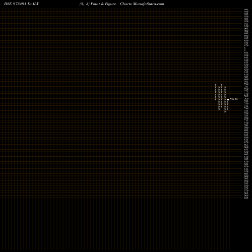 Free Point and Figure charts 675PCHFL31 973491 share BSE Stock Exchange 