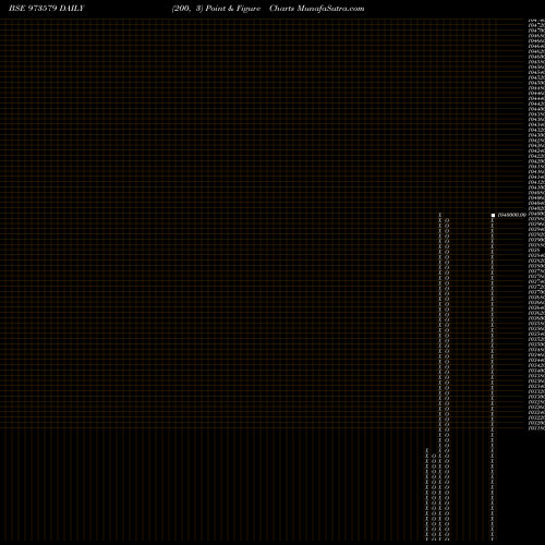 Free Point and Figure charts 745MMFSL31 973579 share BSE Stock Exchange 
