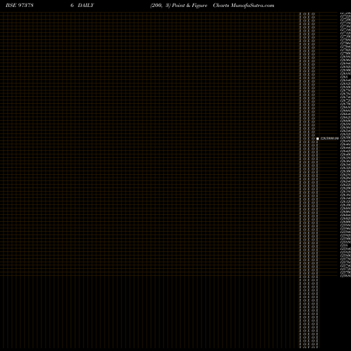 Free Point and Figure charts ELL14FEB22 973786 share BSE Stock Exchange 