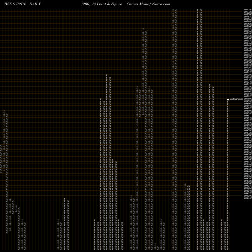 Free Point and Figure charts 970UPC29 973876 share BSE Stock Exchange 