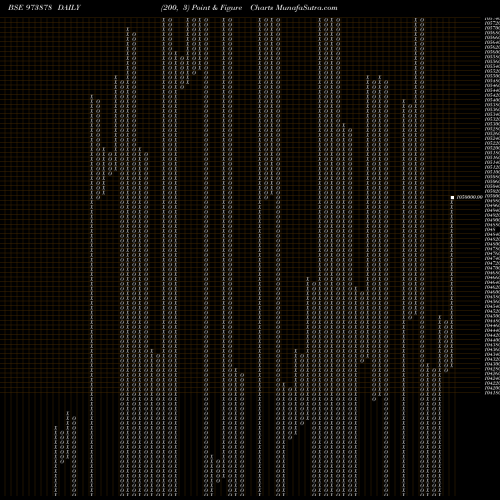 Free Point and Figure charts 970UPPC30 973878 share BSE Stock Exchange 