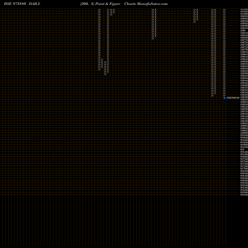 Free Point and Figure charts 97UPPCL27 973880 share BSE Stock Exchange 