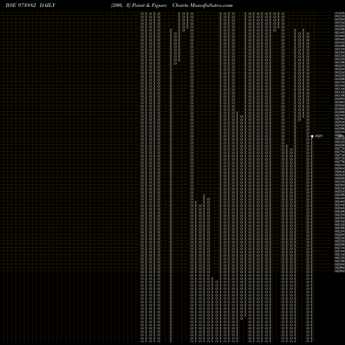 Free Point and Figure charts 97UPPCL28 973882 share BSE Stock Exchange 