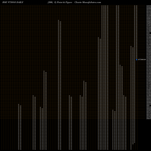 Free Point and Figure charts 970UPCL32 973883 share BSE Stock Exchange 