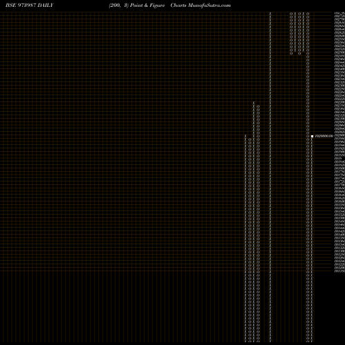 Free Point and Figure charts 962ASBCL32 973987 share BSE Stock Exchange 