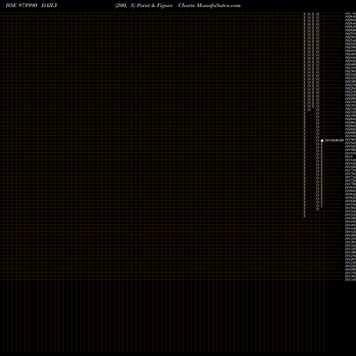 Free Point and Figure charts 962APSBCL28 973990 share BSE Stock Exchange 
