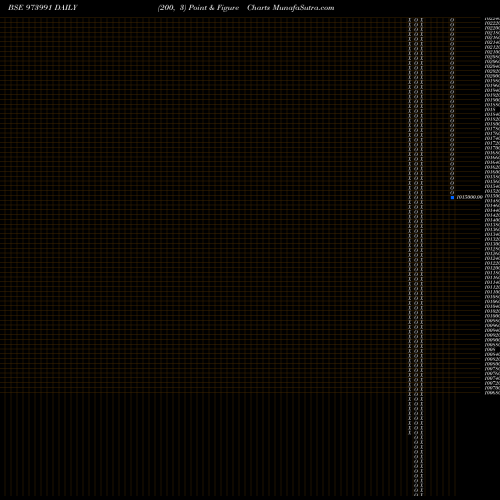 Free Point and Figure charts 962APSBCL29 973991 share BSE Stock Exchange 
