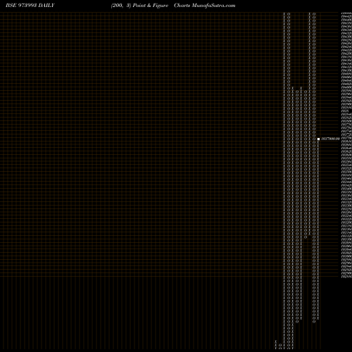 Free Point and Figure charts 962APSBCL30 973993 share BSE Stock Exchange 