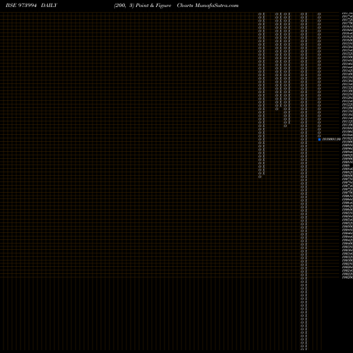 Free Point and Figure charts 962APSBCL31 973994 share BSE Stock Exchange 