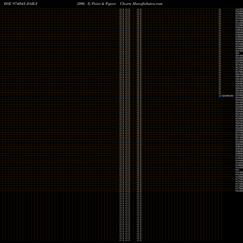 Free Point and Figure charts 815HDFCCF32 974043 share BSE Stock Exchange 