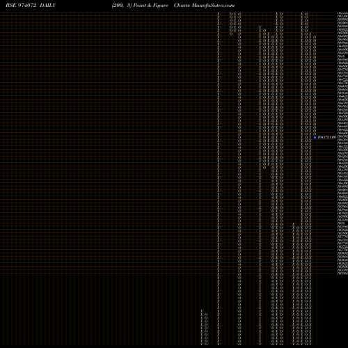 Free Point and Figure charts 8HDFCL32 974072 share BSE Stock Exchange 